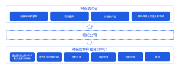 穿越百年周期的風(fēng)險(xiǎn)管理巨擘 三萬字深度解讀威達(dá)信集團(tuán)的戰(zhàn)略終局