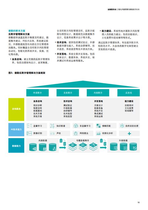 德勤咨詢 強(qiáng)化風(fēng)險(xiǎn)管理，擁抱數(shù)字未來——風(fēng)險(xiǎn)管理咨詢服務(wù)的創(chuàng)新與價(jià)值