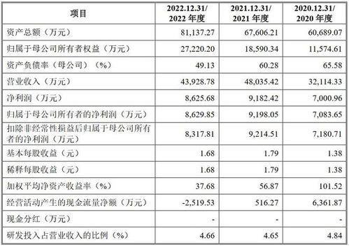 A股申購(gòu) 水環(huán)境系統(tǒng)治理綜合服務(wù)商科凈源開啟申購(gòu)，重點(diǎn)關(guān)注償債風(fēng)險(xiǎn)與風(fēng)險(xiǎn)管理咨詢建議