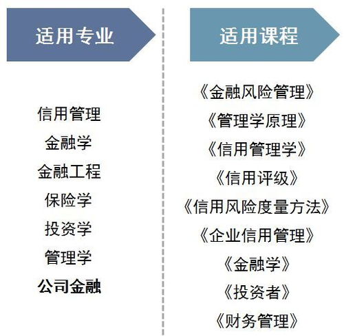 產(chǎn)品全覽 金融風(fēng)險(xiǎn)管理解決方案賦能教學(xué)與實(shí)務(wù)