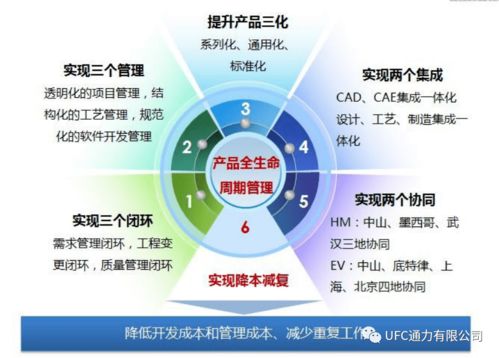 通力八點(diǎn)半 基于PLM的產(chǎn)品研制流程閉環(huán)管理案例與風(fēng)險(xiǎn)管理咨詢服務(wù)